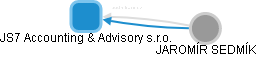 JS7 Accounting & Advisory s.r.o. - náhled vizuálního zobrazení vztahů obchodního rejstříku