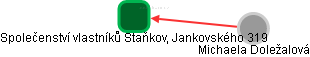 Společenství vlastníků Staňkov, Jankovského 319 - náhled vizuálního zobrazení vztahů obchodního rejstříku
