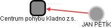 Centrum pohybu Kladno z.s. - náhled vizuálního zobrazení vztahů obchodního rejstříku