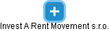 Invest A Rent Movement s.r.o. - náhled vizuálního zobrazení vztahů obchodního rejstříku