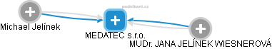 MEDATEC s.r.o. - náhled vizuálního zobrazení vztahů obchodního rejstříku