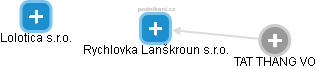 Rychlovka Lanškroun s.r.o. - náhled vizuálního zobrazení vztahů obchodního rejstříku