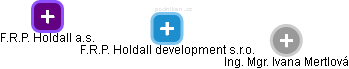 F.R.P. Holdall development s.r.o. - náhled vizuálního zobrazení vztahů obchodního rejstříku