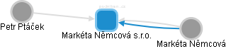 Markéta Němcová s.r.o. - náhled vizuálního zobrazení vztahů obchodního rejstříku