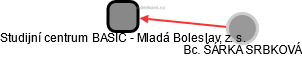 Studijní centrum BASIC - Mladá Boleslav, z. s. - náhled vizuálního zobrazení vztahů obchodního rejstříku