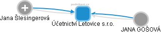 Účetnictví Letovice s.r.o. - náhled vizuálního zobrazení vztahů obchodního rejstříku