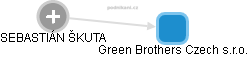 Green Brothers Czech s.r.o. - náhled vizuálního zobrazení vztahů obchodního rejstříku