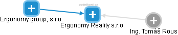Ergonomy Reality s.r.o. - náhled vizuálního zobrazení vztahů obchodního rejstříku