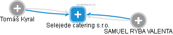 Selejede catering s.r.o. - náhled vizuálního zobrazení vztahů obchodního rejstříku