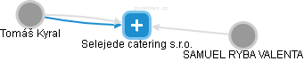 Selejede catering s.r.o. - náhled vizuálního zobrazení vztahů obchodního rejstříku