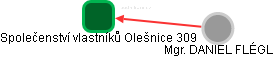 Společenství vlastníků Olešnice 309 - náhled vizuálního zobrazení vztahů obchodního rejstříku