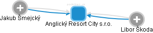 Anglický Resort City s.r.o. - náhled vizuálního zobrazení vztahů obchodního rejstříku