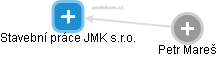 Stavební práce JMK s.r.o. - náhled vizuálního zobrazení vztahů obchodního rejstříku