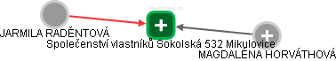 Společenství vlastníků Sokolská 532 Mikulovice - náhled vizuálního zobrazení vztahů obchodního rejstříku