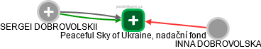 Peaceful Sky of Ukraine, nadační fond - náhled vizuálního zobrazení vztahů obchodního rejstříku