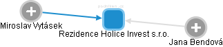 Rezidence Holice Invest s.r.o. - náhled vizuálního zobrazení vztahů obchodního rejstříku