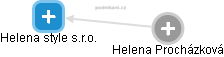 Helena style s.r.o. - náhled vizuálního zobrazení vztahů obchodního rejstříku