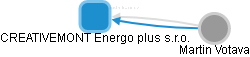 CREATIVEMONT Energo plus s.r.o. - náhled vizuálního zobrazení vztahů obchodního rejstříku