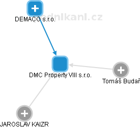 DMC Property VIII s.r.o. - náhled vizuálního zobrazení vztahů obchodního rejstříku