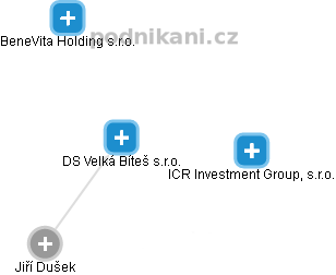 DS Velká Bíteš s.r.o. - náhled vizuálního zobrazení vztahů obchodního rejstříku