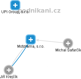 Motorárna, s.r.o. - náhled vizuálního zobrazení vztahů obchodního rejstříku