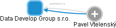 Data Develop Group s.r.o. - náhled vizuálního zobrazení vztahů obchodního rejstříku