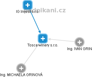 Tosca winery s.r.o. - náhled vizuálního zobrazení vztahů obchodního rejstříku