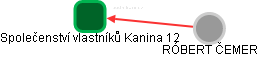 Společenství vlastníků Kanina 12 - náhled vizuálního zobrazení vztahů obchodního rejstříku