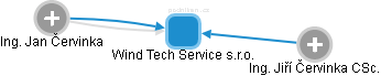 Wind Tech Service s.r.o. - náhled vizuálního zobrazení vztahů obchodního rejstříku