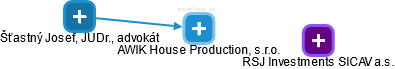 AWIK House Production, s.r.o. - náhled vizuálního zobrazení vztahů obchodního rejstříku