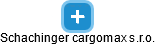 Schachinger cargomax s.r.o. - náhled vizuálního zobrazení vztahů obchodního rejstříku