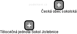 Tělocvičná jednota Sokol Jistebnice - náhled vizuálního zobrazení vztahů obchodního rejstříku