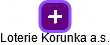 Loterie Korunka a.s. - náhled vizuálního zobrazení vztahů obchodního rejstříku
