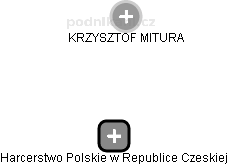 Harcerstwo Polskie w Republice Czeskiej - náhled vizuálního zobrazení vztahů obchodního rejstříku