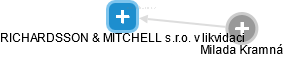RICHARDSSON & MITCHELL s.r.o. v likvidaci - náhled vizuálního zobrazení vztahů obchodního rejstříku