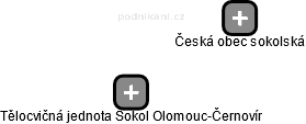 Tělocvičná jednota Sokol Olomouc-Černovír - náhled vizuálního zobrazení vztahů obchodního rejstříku