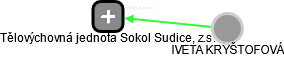 Tělovýchovná jednota Sokol Sudice, z.s. - náhled vizuálního zobrazení vztahů obchodního rejstříku