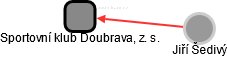 Sportovní klub Doubrava, z. s. - náhled vizuálního zobrazení vztahů obchodního rejstříku