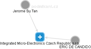 Integrated Micro-Electronics Czech Republic s.r.o. - náhled vizuálního zobrazení vztahů obchodního rejstříku