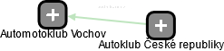 Automotoklub Vochov - náhled vizuálního zobrazení vztahů obchodního rejstříku