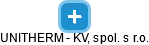 UNITHERM - KV, spol. s r.o. - náhled vizuálního zobrazení vztahů obchodního rejstříku