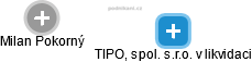 TIPO, spol. s.r.o. v likvidaci - náhled vizuálního zobrazení vztahů obchodního rejstříku