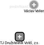 TJ Družstevník Vstiš, z.s. - náhled vizuálního zobrazení vztahů obchodního rejstříku