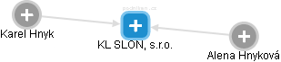 KL SLON, s.r.o. - náhled vizuálního zobrazení vztahů obchodního rejstříku