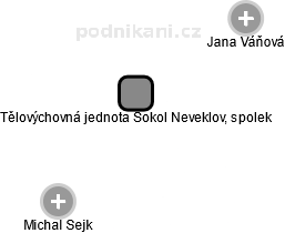 Tělovýchovná jednota Sokol Neveklov, spolek - náhled vizuálního zobrazení vztahů obchodního rejstříku