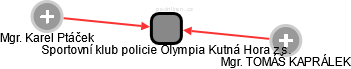 Sportovní klub policie Olympia Kutná Hora z.s. - náhled vizuálního zobrazení vztahů obchodního rejstříku