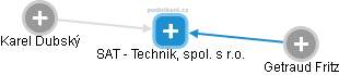SAT - Technik, spol. s r.o. - náhled vizuálního zobrazení vztahů obchodního rejstříku