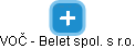 VOČ - Belet spol. s r.o. - náhled vizuálního zobrazení vztahů obchodního rejstříku