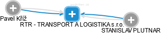 RTR - TRANSPORT A LOGISTIKA s.r.o. - náhled vizuálního zobrazení vztahů obchodního rejstříku