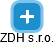 ZDH s.r.o. - náhled vizuálního zobrazení vztahů obchodního rejstříku